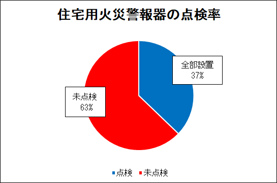 点検率