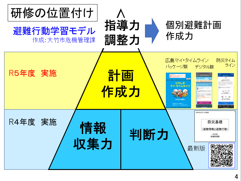 学習モデル