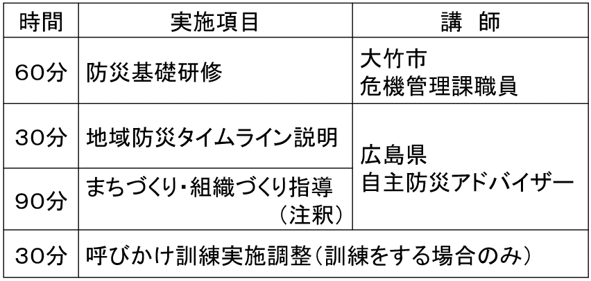 個別研修の構成