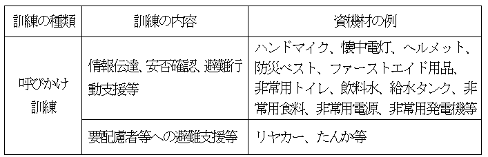 機材購入例