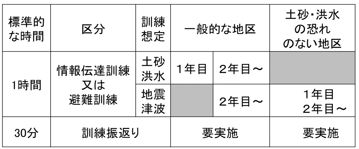呼びかけ訓練の構成