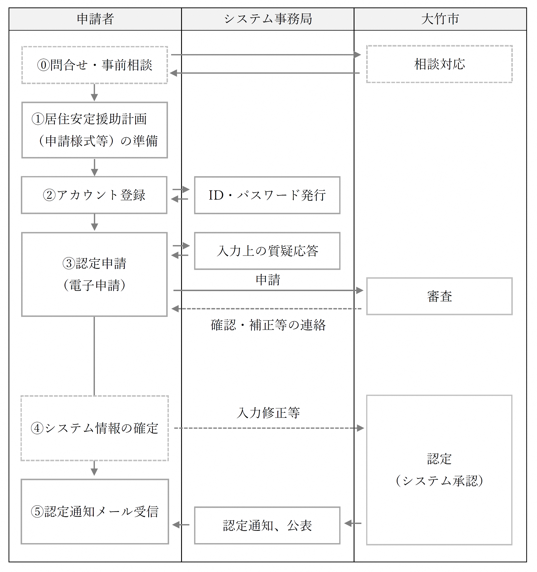 jyutaku1