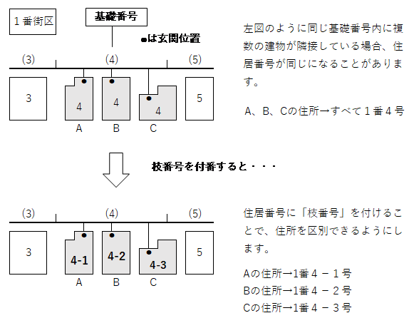図解