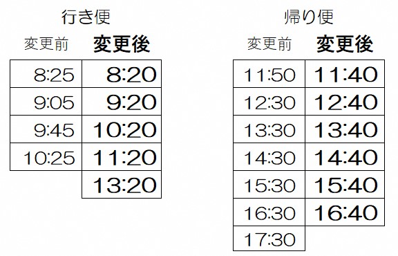 時刻表 新旧
