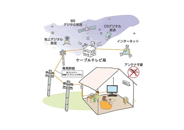 (イラスト)ケーブルテレビのしくみ