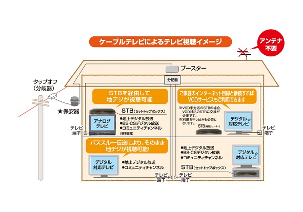 (イラスト)ケーブルテレビ視聴イメージ