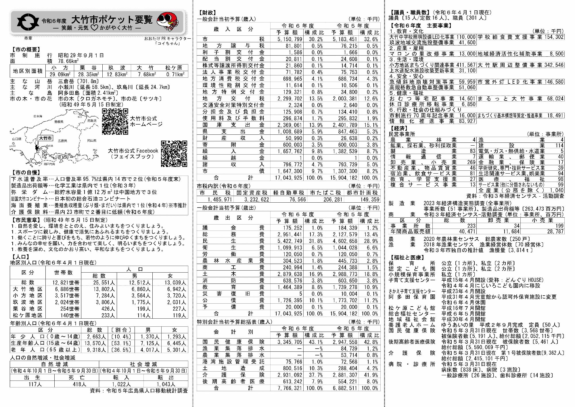 表面イメージ