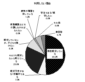 利用したい理由