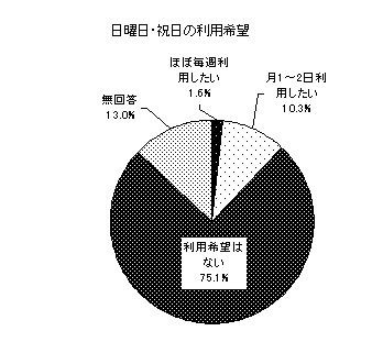 日曜日・祝日の利用希望