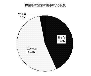 保護者の緊急の用事による託児