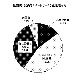 （画像）グラフ15