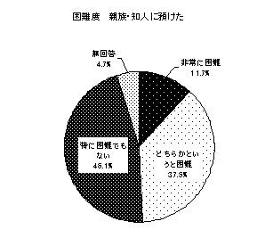 （画像）グラフ16