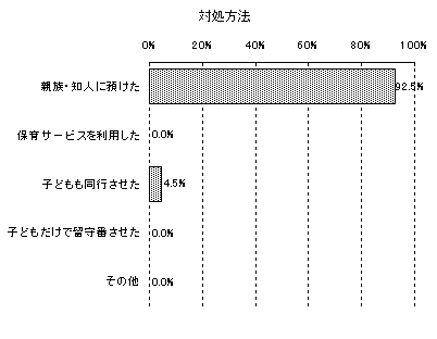 （画像）グラフ18