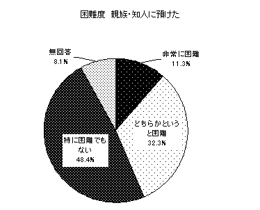 （画像）グラフ19