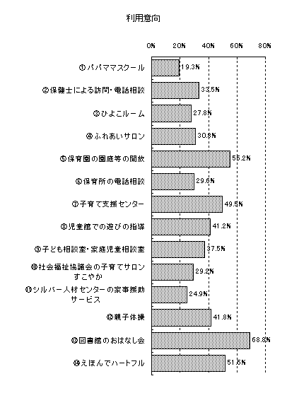 （画像）グラフ20