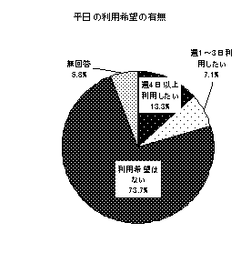 （画像）グラフ21