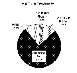 (画像)グラフ22
