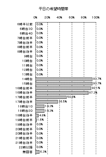 （画像）グラフ23