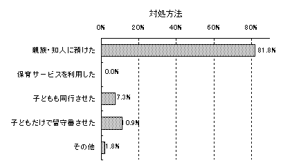 (画像)グラフ26