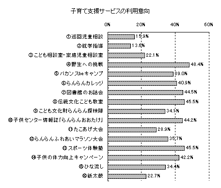 （画像）グラフ28