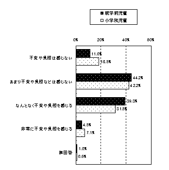 （画像）グラフ29