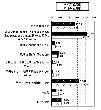 （画像）グラフ32