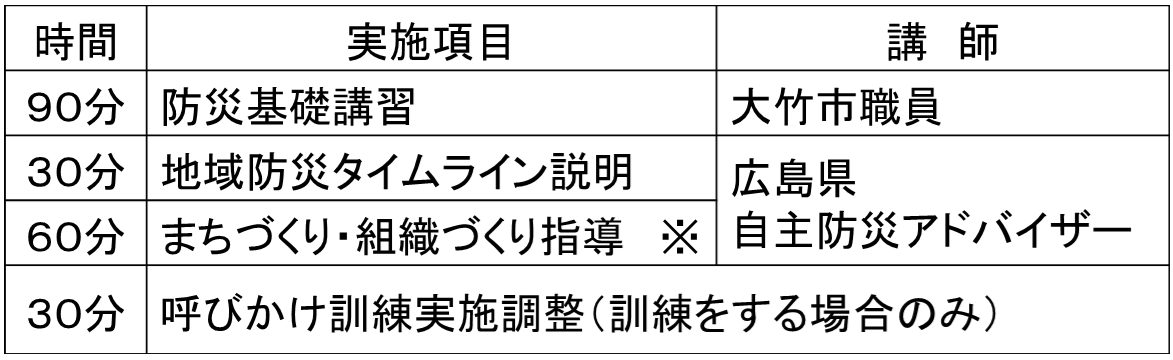 1巡目の内容