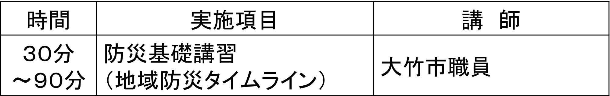 実施内容