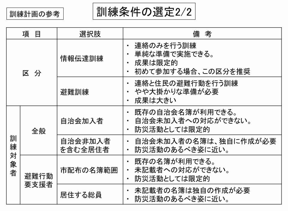 訓練計画の参考＿訓練条件の選定2