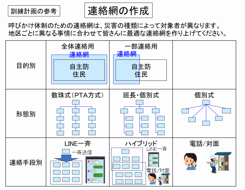 訓練計画の参考＿連絡網の作成