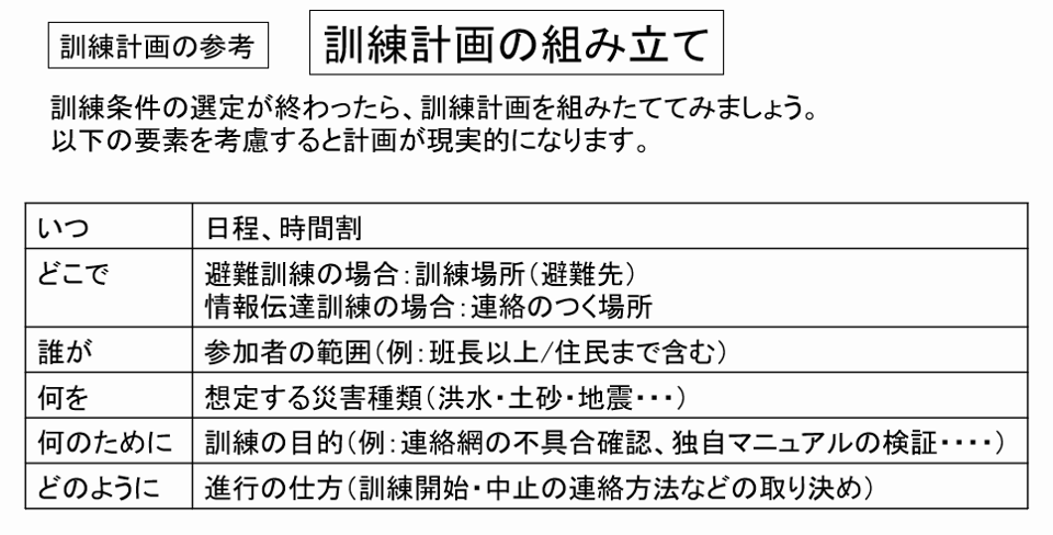 訓練計画の参考＿訓練計画の組み立て