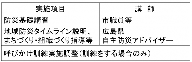 1巡目の内容