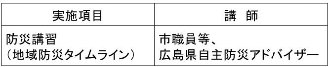 実施内容