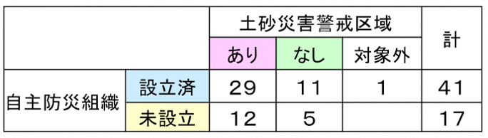 大竹市要約