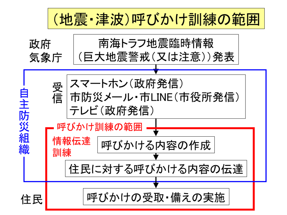 地震津波_呼びかけ訓練の範囲