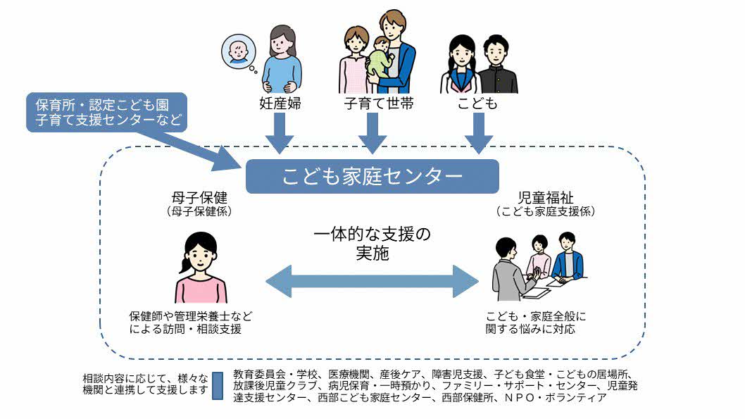 大竹市こども家庭センターのイメージ