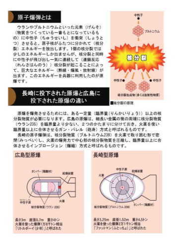 原子爆弾について