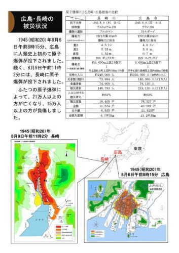 広島・長崎の被災状況