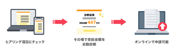 (事業者向け)補助金・助成金児童診断システムの流れ