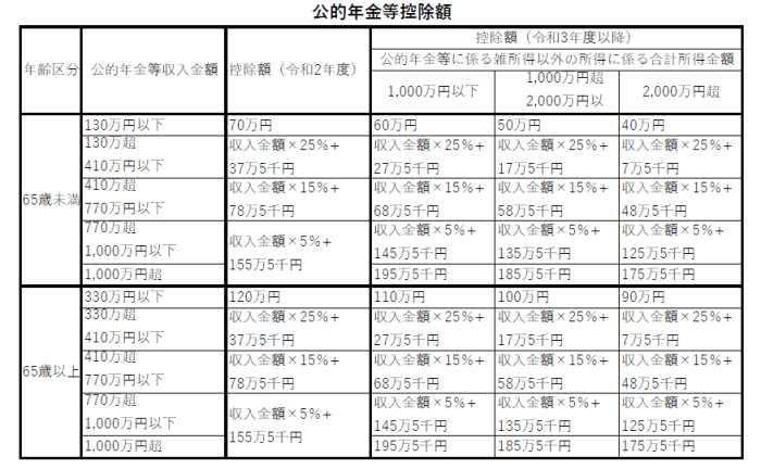 公的年金等控除額