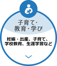 子育て・教育・学び [妊娠・出産、子育て、学校教育、生涯学習など]