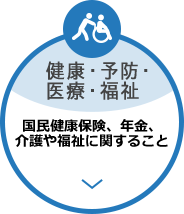 健康・予防・医療・福祉 [国民健康保険、年金、介護や福祉に関すること]